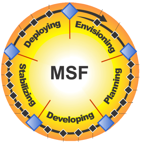 msf